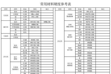 金屬物品有哪些